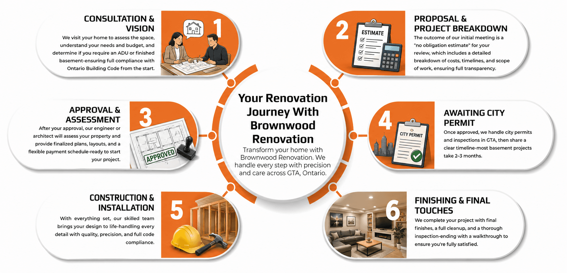 Brownwood customer journey